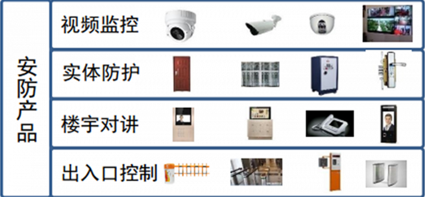 快速揭秘安防產業線上獲客技巧!